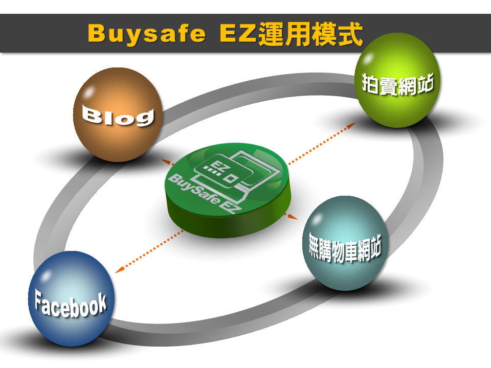 Buysafe EZ 簡易線上刷卡